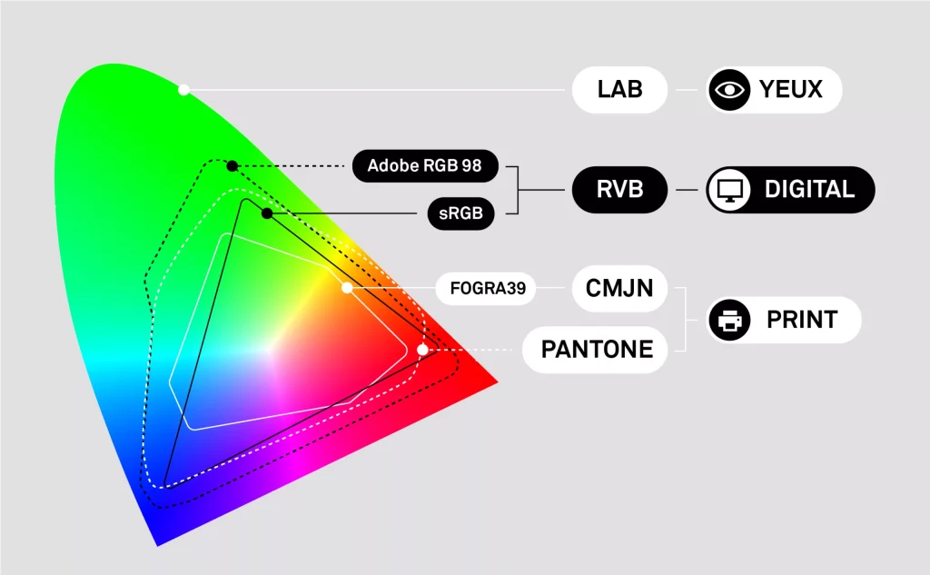 gamut rgb cmyk cmjn rvb 1 2560x1583