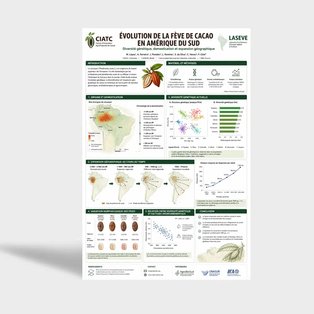Poster Scientifique A0 - 118,8x84,1 cm