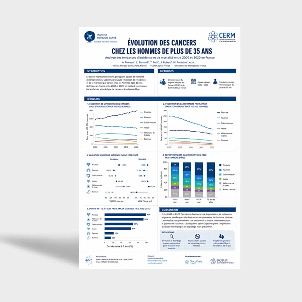 Poster Scientifique A1 - 84,1x59,4 cm